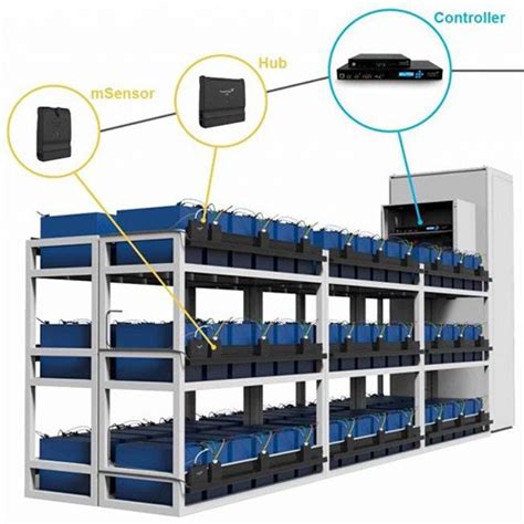 BATTERY MONITORING SYSTEM