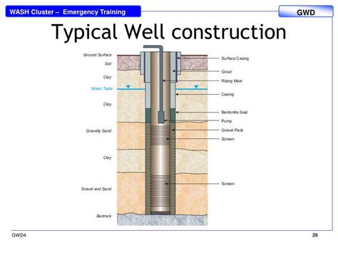 PPT - Groundwater Development and Drilling PowerPoint Presentation ...