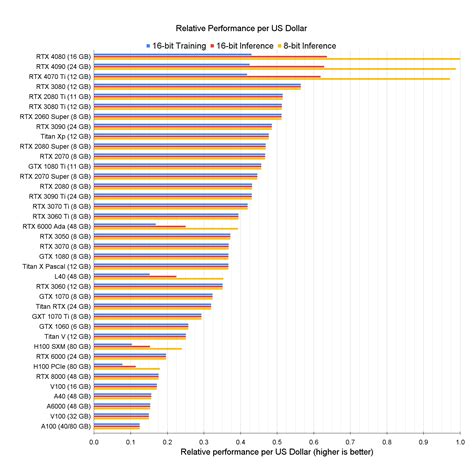 Gpu Comparison Chart 2024 - Hope Winonah