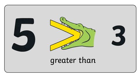 Math Symbols & Examples: What is Greater Than and Less Than?