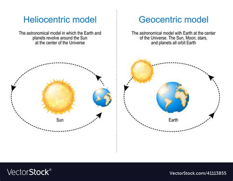 Heliocentric And Geocentric Differences