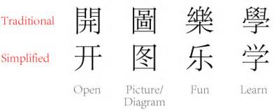 Is It Better to Learn Simplified or Traditional Chinese? - DLS