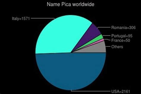 Pica Eating Disorder Statistics - Visit Quit My Eating Disorder