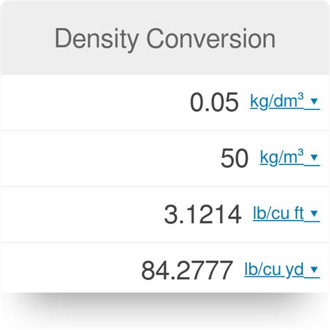 Conversion Of The Unit Of Speed And Density Introduction To, 52% OFF