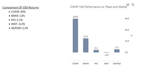 What's Next For Coherent Stock After MKS Instruments' Acquisition Bid ...