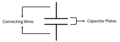 Capacitor Symbols Explained