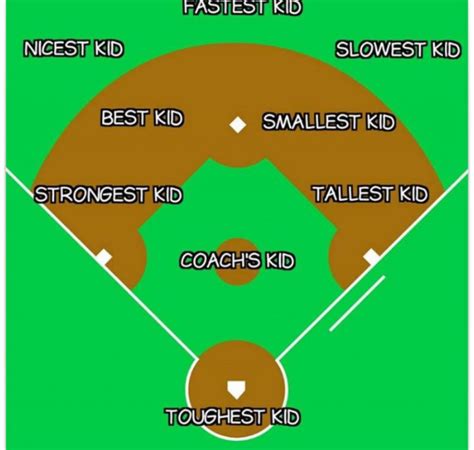 Baseball Field Diagram With Positions