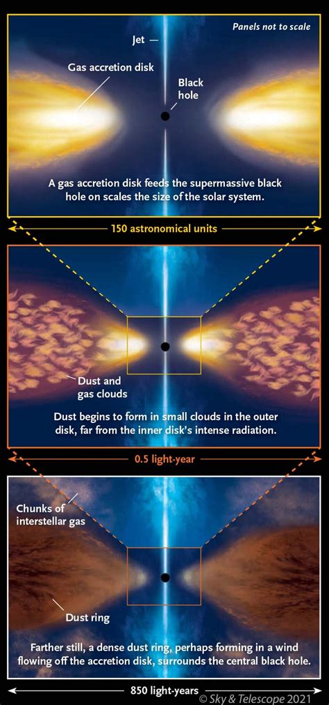 What Is a Quasar? - Sky & Telescope - Sky & Telescope