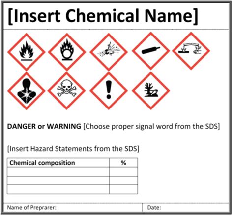 Sharps Label Template : Printable Labels For Sharps Containers Page 1 ...