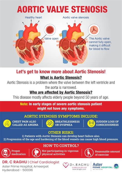 symptoms of aortic stenosis | Dr Raghu