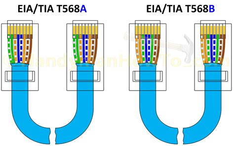 Ethernet Cable Termination Diagram