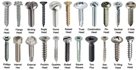 Types of Screw Heads and Their Uses