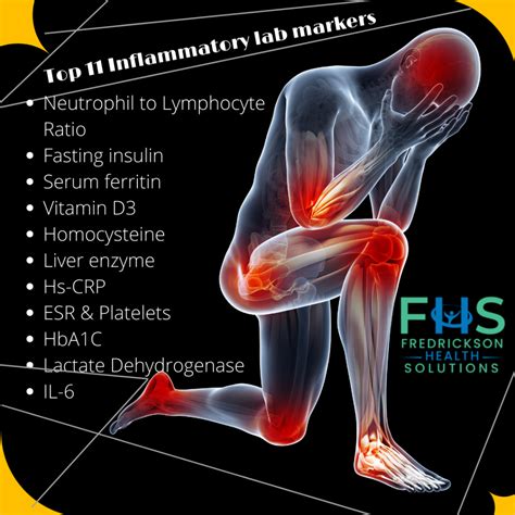 TOP 11 Inflammatory Markers for Chronic Pain, and optimal ranges.