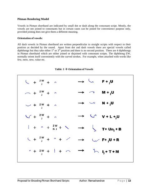 (PDF) Historical overview of Pitman Shorthand and its adaptations ...