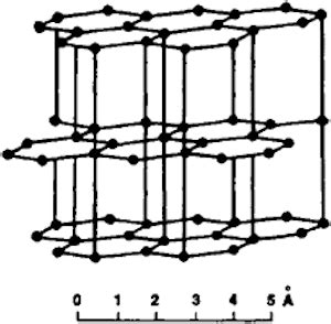 Graphite Crystal Structure