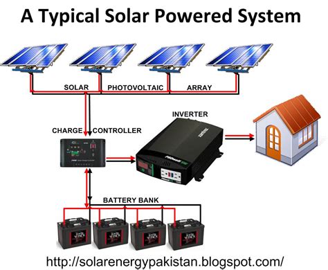 Diagram For Solar Power System Solar Energy In Pakistan: Bas