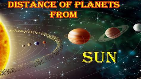 Planets Distance To The Sun