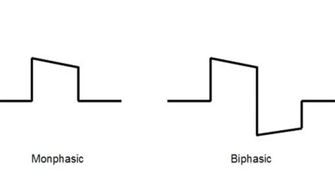 What is the difference between monophasic and biphasic defibrillators ...