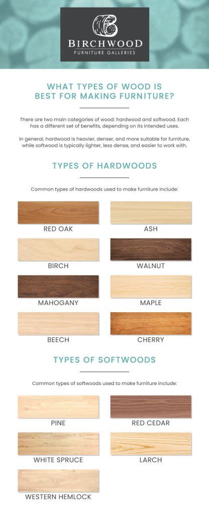 Choosing Wood for Furniture Making | Birchwood Furniture