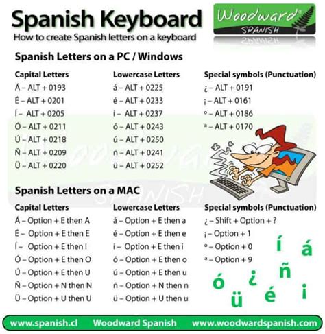 How to Type Accent Marks/Characters in Spanish - FREENESS.us