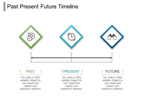 Past Present Future Timeline Ppt Background Template | PowerPoint Slide ...