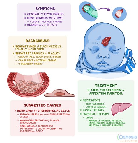 Hemangioma: What Is It, Signs and Symptoms | Osmosis