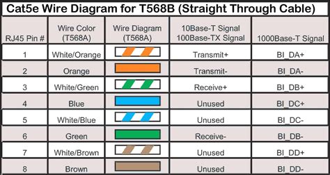 Ethernet Wiring Diagram Standard Pared Datos Victoria Ethern