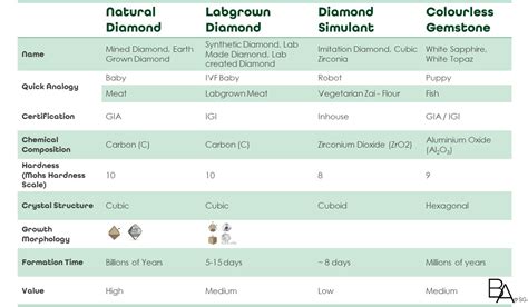 Labgrown vs natural chart | BA.SG Online Loose Diamond Store | GIA ...