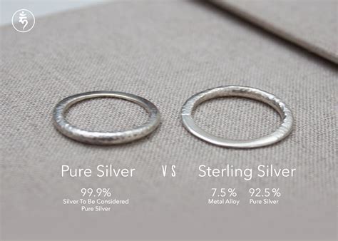 HOW DOES 925 STERLING SILVER vs PURE SILVER