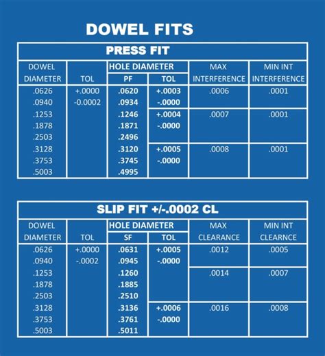 Dowel Fits - MVP Innovative Solutions