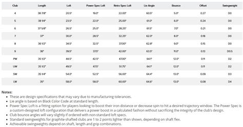 Ping G425 Settings Chart | Portal.posgradount.edu.pe