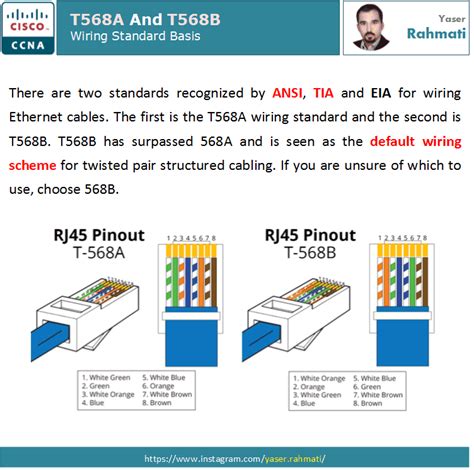 Ethernet Wiring Diagram T568b