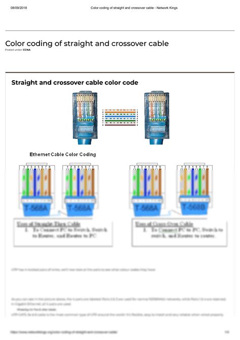 SOLUTION: Color coding of straight and crossover cable - Studypool