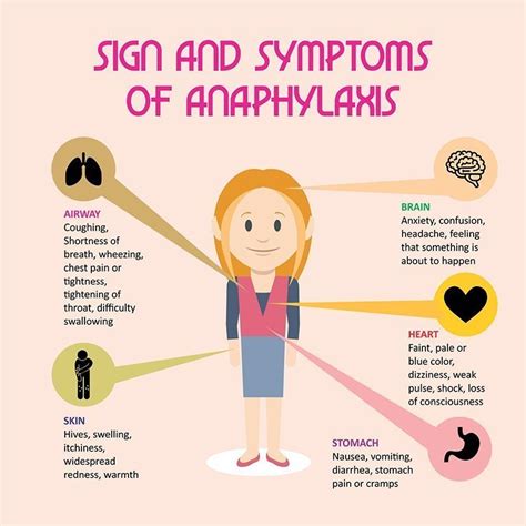 Anaphylaxis in Children - Dr. Ankit Parakh