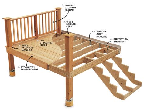 Deck Designs: Design Deck Framing