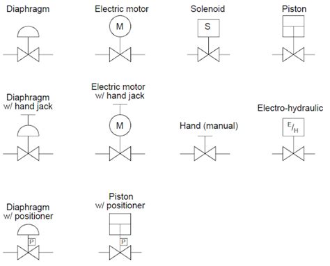 Valve Actuator Types | Electronic engineering, Heavy and light ...