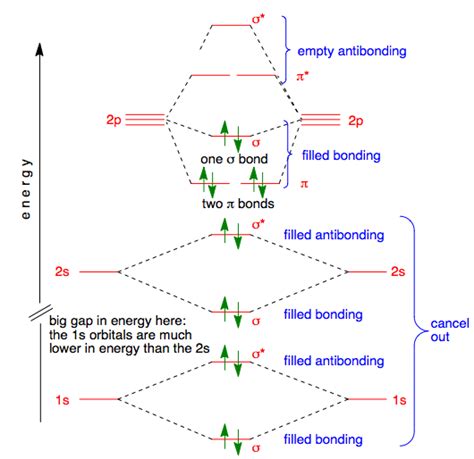 How To Draw A Molecular Orbital Diagram - Hanenhuusholli