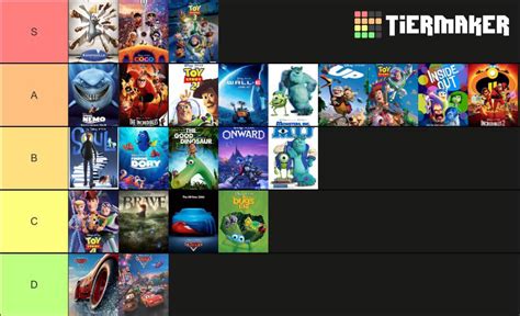 Pixar movies ranked : r/tierlists