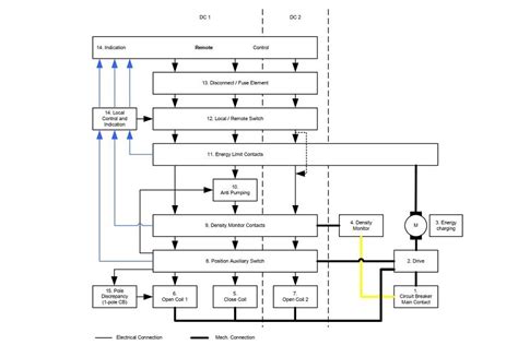 Circuit Breaker Connection Types Chart - Wiring Diagram