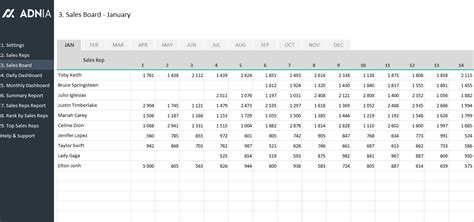 Monthly Sales Report Format In Excel ~ Excel Templates