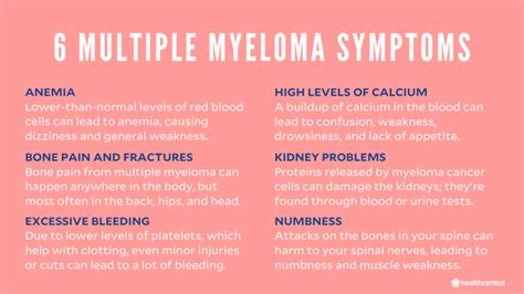 Multiple Myeloma Symptoms, Causes, Diagnosis, and Treatment