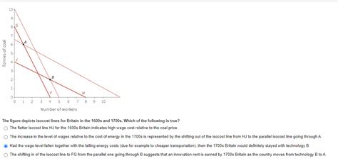 Solved The figure depicts isocost lines for Britain in the | Chegg.com