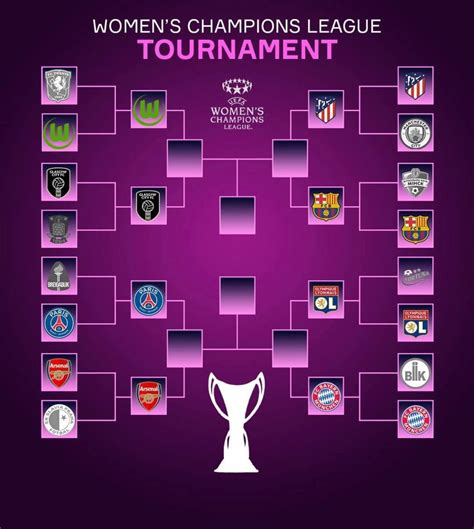 UWCL UEFA WOMEN’S CHAMPIONS LEAGUE 2020 in 2023 | Champions league ...