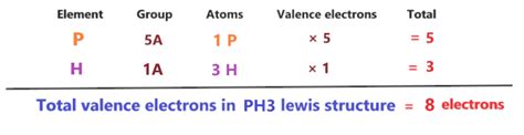 PH3 lewis structure, molecular geometry, hybridization, bond angle