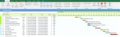 Hourly Gantt Chart Template - Gantt Excel