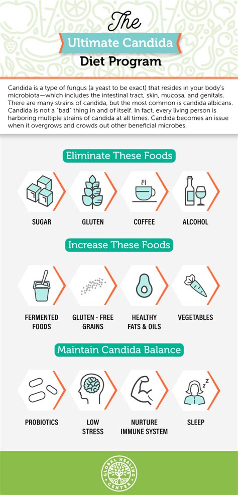 The Ultimate Candida Diet Program