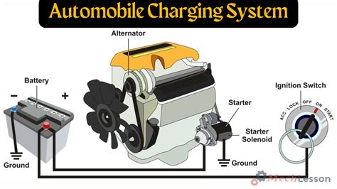 What Is A Charging System? Its Function and Components