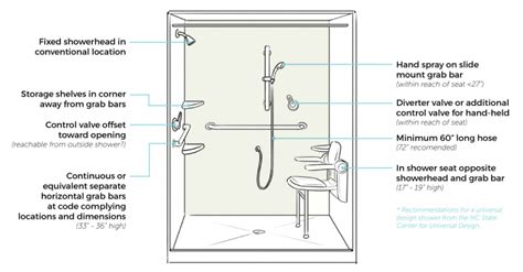 Bathtub Shower Grab Bar Placement Diagram Ada Grab Bar Place