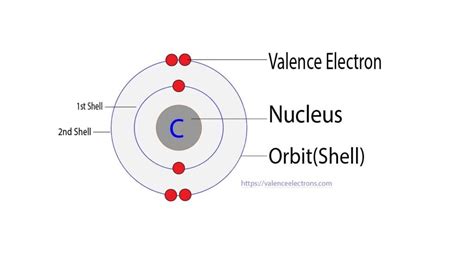 How Many Valence Electrons Does Carbon (C) Have?