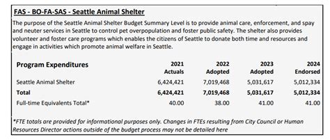 The City of Seattle and Animal Services: The (Quite Clear) Funding Message